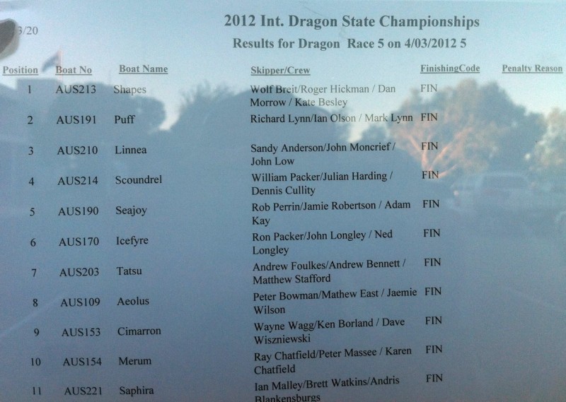 2012 Dragon State Titles