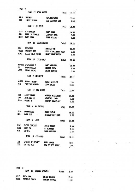 Sydney to Mooloolaba results 1991
