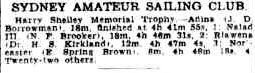 Sydney Morning Herald 16th March 1936