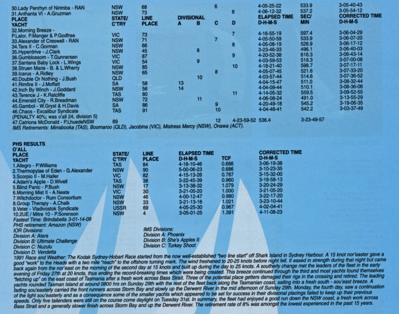 Wild Oats Crew 1991 Sydney to Hobart Yacht Race Results