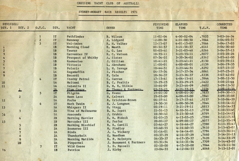 Sydney to Hobart Race Results 1971