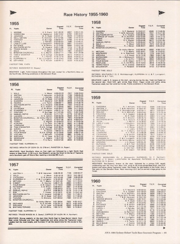 Sydney to Hobart Yacht Race 1984 Souvenir Program Page 12