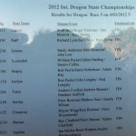 2012 Dragon State Titles
