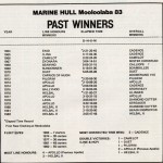 Sydney to Mooloolaba Yacht Race 1983 Past Winners