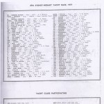 Sydney to Hobart Race Entries 1971